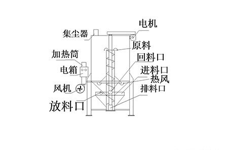 高速混合機